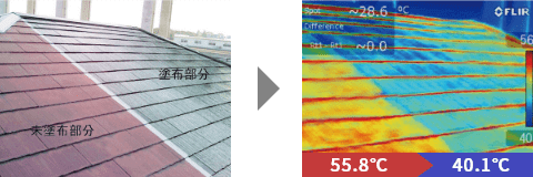 遮熱塗料で「15.7℃」の温度差があると実証されました